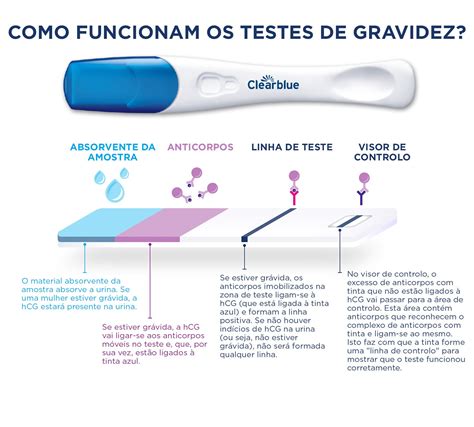 beta hcg baixo 5 semanas - calculadora beta hcg semanas